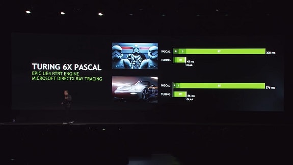 Turing - the new platform of the future from NVIDIA
