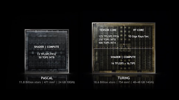 Turing - the new platform of the future from NVIDIA