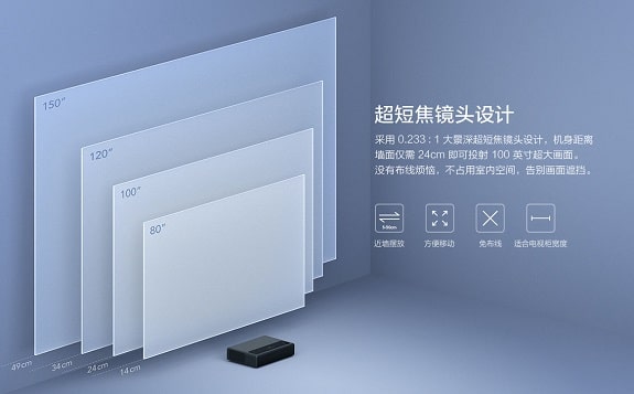 Mi Laser Projector has become even more autonomous and powerful