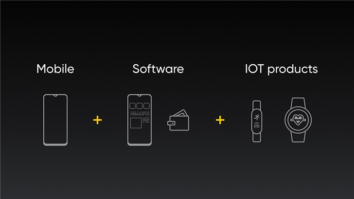 Realme Expands Borders With New Gadgets